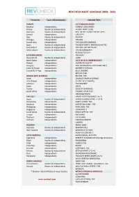 Revcheck Audit Schedule 2009 - 2021
