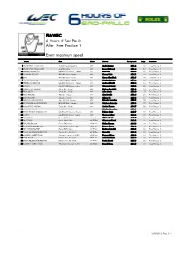 Event Maximum Speed Free Practice 1 6 Hours of Sao Paulo FIA WEC After
