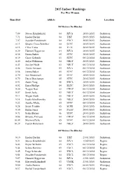 Individual Top Times by Event-Age Group