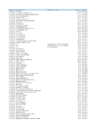 Unclaimed Warrant Listing
