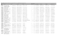 Additional File 2