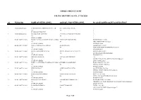 Orissa High Court Filing Report As on :27/10/2020