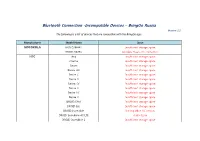 Bluetooth Connection -Incompatible Devices – Bringgo Russia Version 2.1 the Following Is a List of Devices That Are Compatible with the Bringgo App