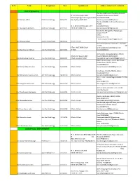 Civil Engineering B.Tech.-AIET,BBSR-2014 M.Tech. ELECTRICAL DEPARTMENT Address with Cont-No &Email Sl.No Name Designation Do