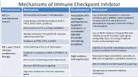 Mechanisms of Immune Checkpoint Inhibitor Circumstances Mechanism Circumstances Mechanism