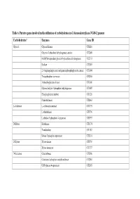 Table 6. Putative Genes Involved in the Utilization of Carbohydrates in G