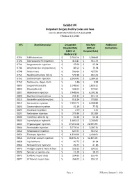 Exhibit #4 Outpatient Surgery Facility Codes and Fees Source: 2019 CN2 Addendum A.12212018 Effective 1/1/2020