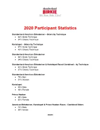 2020 Participant Statistics