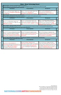 Music Technology Strand Anchor Standard 1: Generate and Conceptualize Artistic Ideas and Work