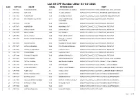 List of CPF Number After 01-04-2016