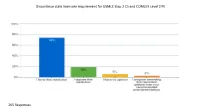 Discontinue State Licensure Requirement for USMLE Step 2 CS and COMLEX Level 2 PE
