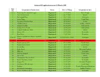 Status of GI Applications As on 31 March, 2015 App. No. Geographical