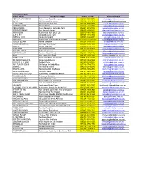 Branch Name Person in Charge Branch Tel.No E-Mail Address