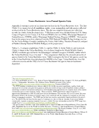 Appendix 2 Yazoo Backwater Area Faunal Species Lists