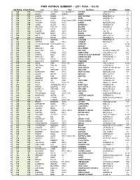 Phrf Ratings Summary