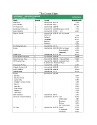 The Green Sheet RESTAURANT CHAIN PERFORMANCE 11269/2019 Measured by Same Store Sales Chain Source Period Sales Growth Applebee’S C Quarter End