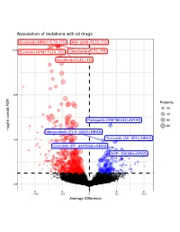 Association of Mutations with All Drugs