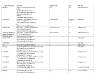 Type of Resource 33X Fields