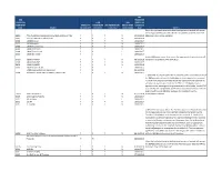 Form 2462 SBA NEGOTIATED ADDEND