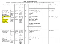 List of E-Good Producers Having E- Waste Collection Centres in Kerala As Per Epr Authorization from Cen Tral Pollution Control Board As on 31.12.2019