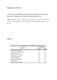 Supplementary Figures and Tables