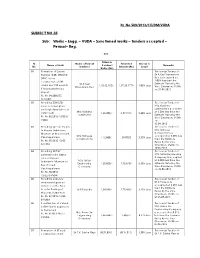 Engg. – VUDA – Sanctioned Works – Tenders Accepted – Perusal– Reg