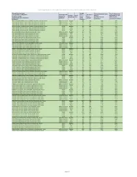 Appendix 2: Q4 (Oct-Dec) 2020 Cities in Russia Top Mobile Internet Providers Based on Average Download and Top 10% Speeds of Speedtest Intelligence Data