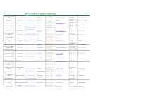 List & Contacts of Project Developers