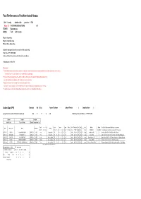 Past Performance of the Nominated Horses