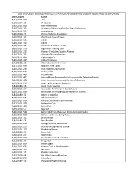 Registrationsubmissions (11).Csv