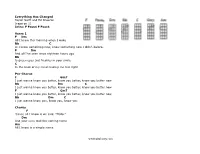 Everything Has Changed Taylor Swift and Ed Sheeran (Capo on 1) Intro: F Fsus4 F Fsus4