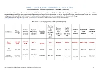 Sierra College Nursing Program Articulation Grid List of Approved Nursing Prerequisite Course Equivalents