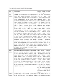 Targeted Genes Common Elements In