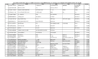 List of Shareholder Whose Shares Are Liable to Be Transferred to IEPF Suspense Account Due to Non Claiming of Final Dividend 20