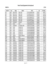 Surplus Property Inventory