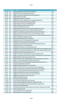 UNCLASSIFIED Accession Folder Doc Ref ID Filename Doc Title Date