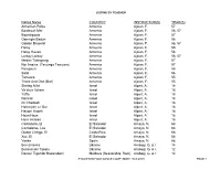 Stockton Index by Instructor