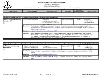 Schedule of Proposed Action (SOPA) 07/01/2017 to 09/30/2017 Willamette National Forest This Report Contains the Best Available Information at the Time of Publication