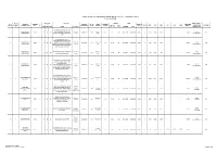 1St Quarter 2019 Page 1 of 69 DPWH CONSTRUCTORS' PERFORMANCE SUMMARY REPORT (ON-GOING / COMPLETED PROJECTS) 1St Quarter CY 2019