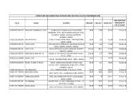Folio Name Address Amount Chq No Warr No Due Date