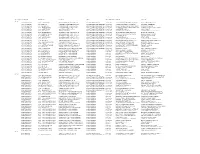 Zip Code Location Address Legal 1 Type