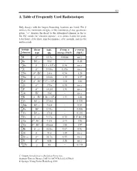 A Table of Frequently Used Radioisotopes