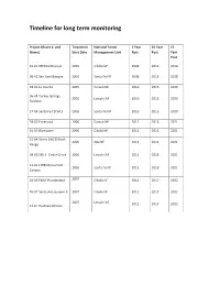 Timeline for Long Term Monitoring