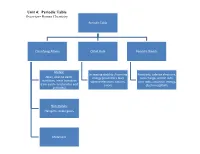 Unit 4: Periodic Table Overview- Honors Chemistry