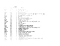 Supplementary Table S2