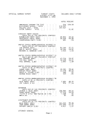 November 1998 Includes Early Voting (WITH 534 of 534 PRECINCTS COUNTED) JOHN CORNYN (REP)