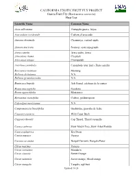 Guava Fruit Fly (Bactrocera Correcta) Host List