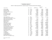 Preliminary Analysis ***