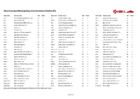 Share Financing Collateral Grading List for the Month of September 2021