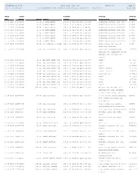 3Frdtl01.P 83-4 Pine Tree ISD, TX 02/15/17 Page:1 05.17.02.00.00 DISBURSEMENTS for BOARD REVIEW (Dates: 01/01/17 - 01/31/17) 9:00 AM
